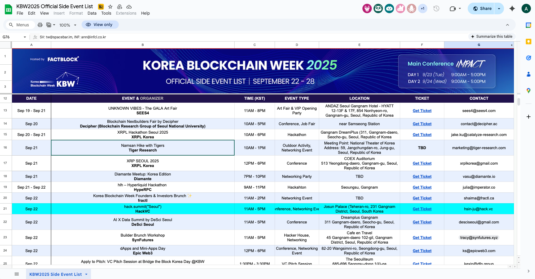 Rising Volumes, New Listings, and a Meetup Frenzy in Korea