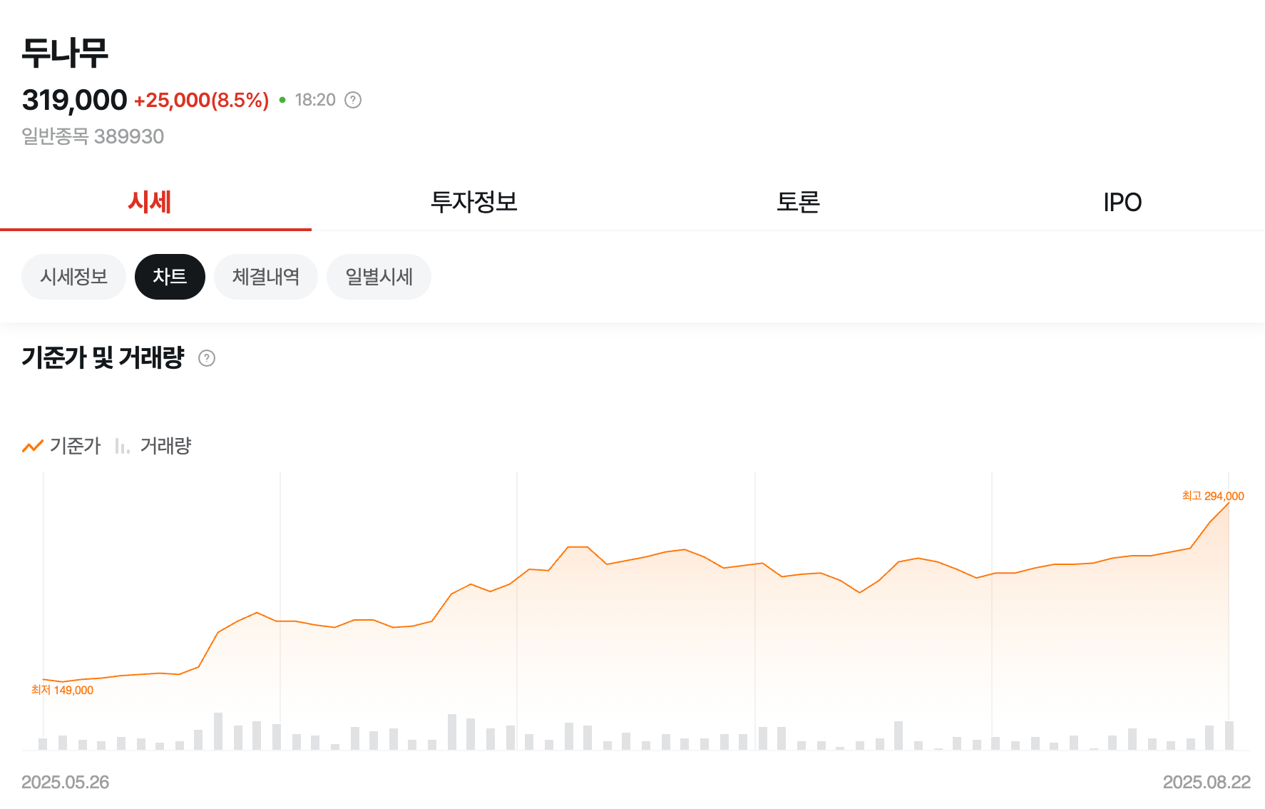 Altcoins Surge as ETH and XRP Dominate Volumes in Korea