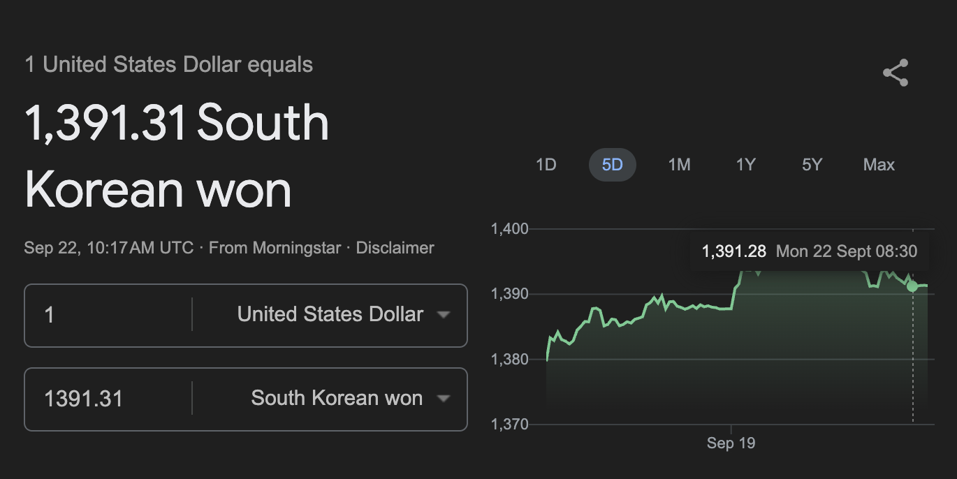 Wave of New Listings Drives Speculation and Shifts in Korea