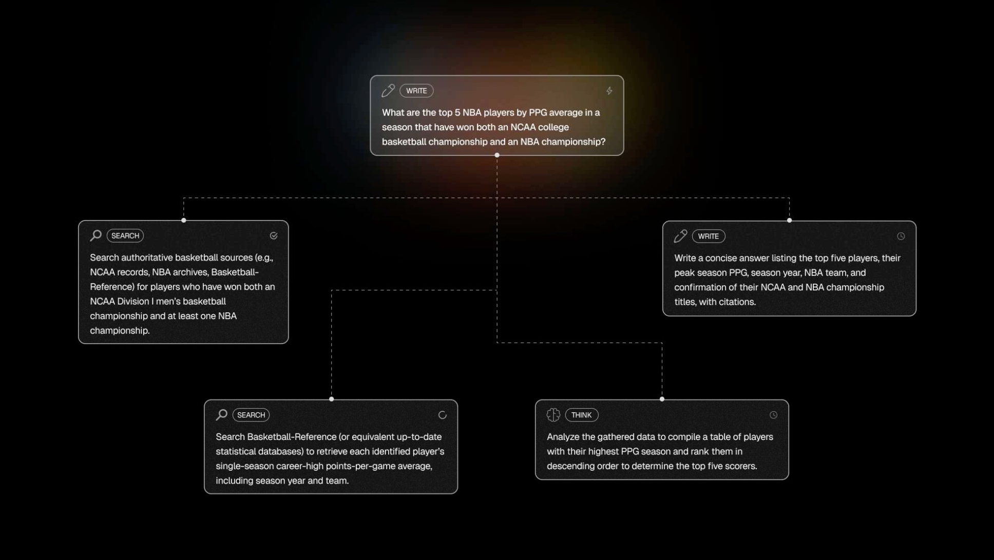 커뮤니티 주도 AI 시대 (Feat. Sentient GRID가 만드는 인공지능 생태계)