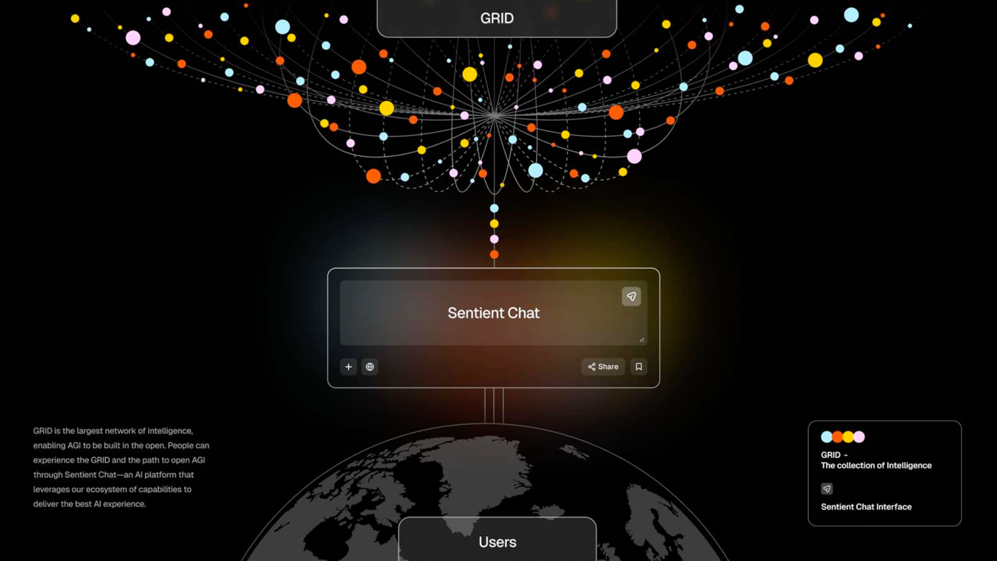 커뮤니티 주도 AI 시대 (Feat. Sentient GRID가 만드는 인공지능 생태계)