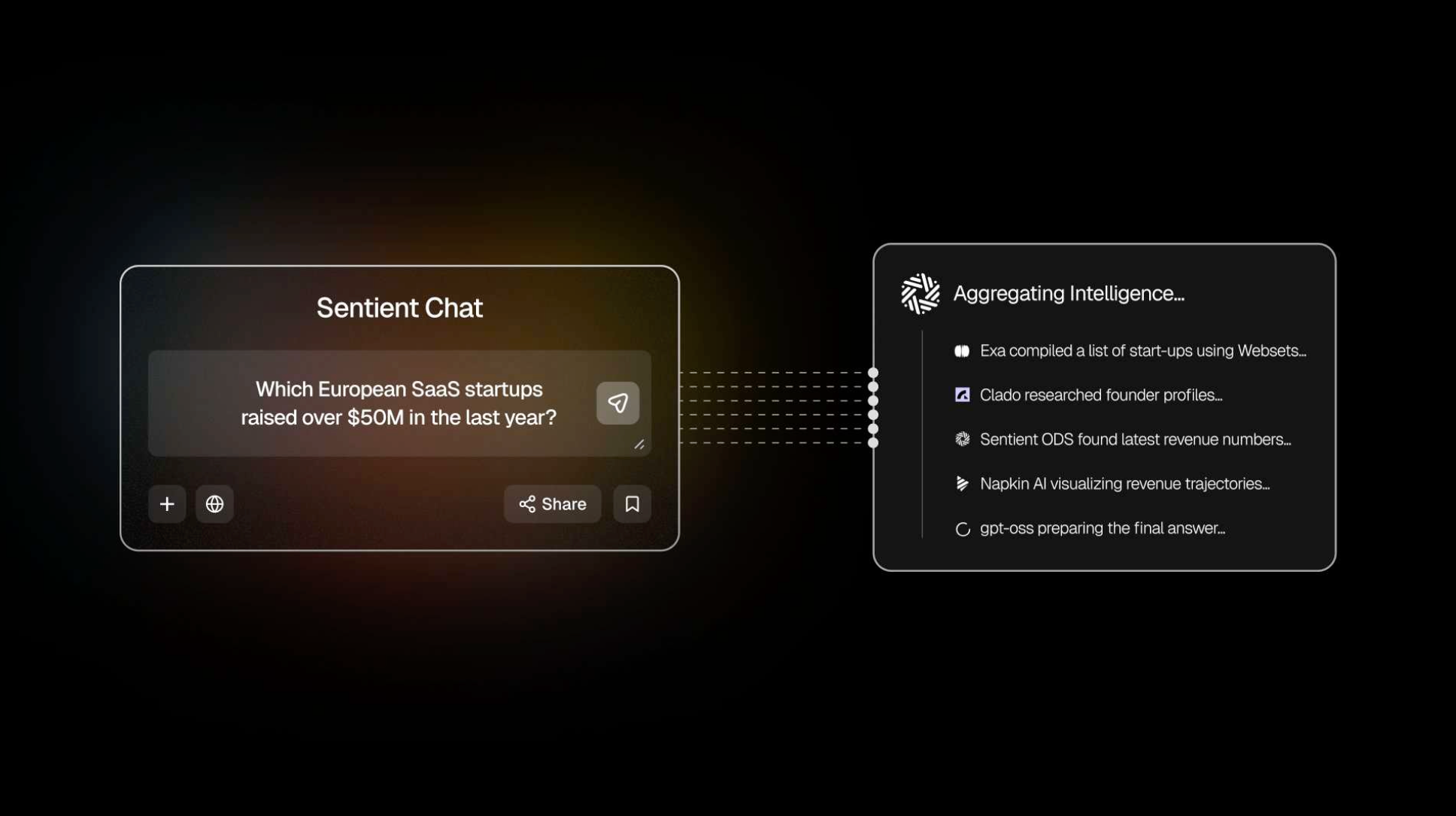커뮤니티 주도 AI 시대 (Feat. Sentient GRID가 만드는 인공지능 생태계)